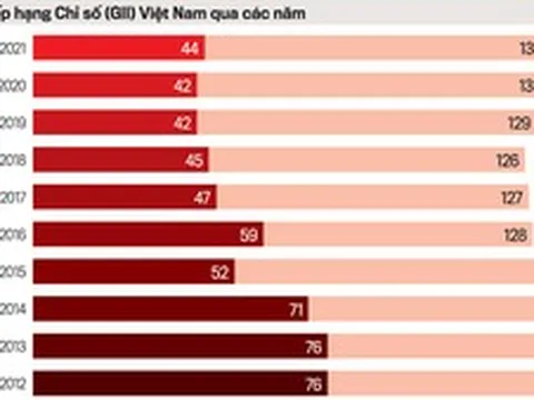Triển khai Nghị quyết 01,02: Đổi mới cơ chế quản lý, tài chính các nhiệm vụ KH&CN