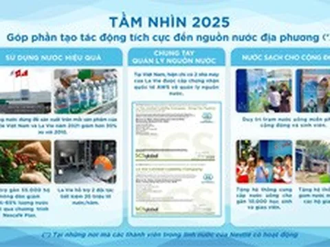 Nestlé Việt Nam, La Vie hỗ trợ cộng đồng sử dụng nước bền vững