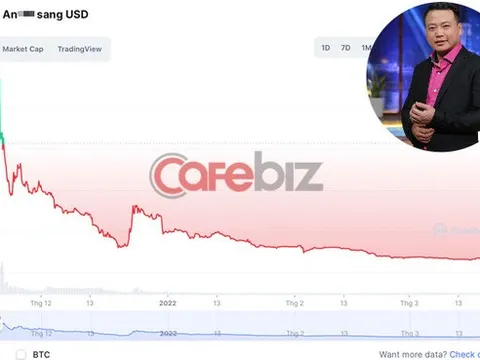 Buồn cho nhà đầu tư mua coin của Shark Bình: Mất 90% giá trị sau 4 tháng, giá trị giao dịch giảm 16 lần