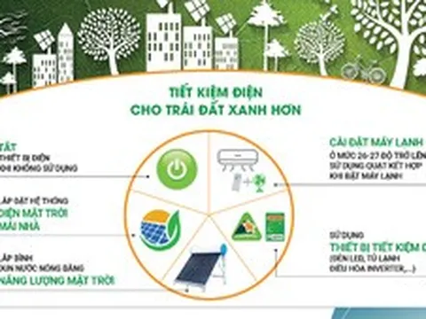 Hưởng ứng Giờ Trái đất 2022, cả nước tiết kiệm được 309.000 kWh điện