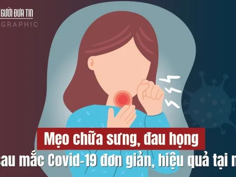 Info: Mẹo chữa sưng, đau họng sau mắc Covid-19 đơn giản tại nhà