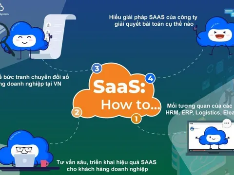 Giải pháp nào cho đào tạo nguồn nhân lực SaaS tại Việt Nam?