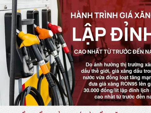 Hành trình giá xăng lập đỉnh cao nhất từ trước đến nay