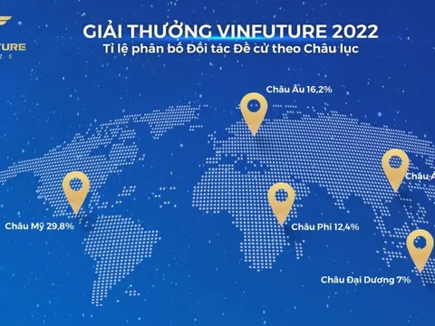 Giải thưởng VinFuture mùa 2 chính thức bước vào vòng sơ khảo
