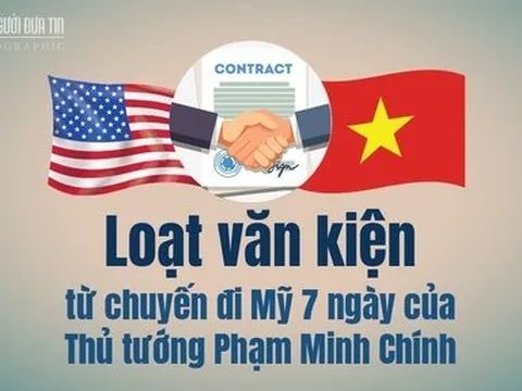 Loạt văn kiện từ chuyến đi Mỹ 7 ngày của Thủ tướng Phạm Minh Chính