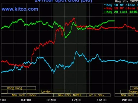 Giá vàng ngày 21/5/2022: PNJ tăng 300.000 đồng/lượng chiều bán ra
