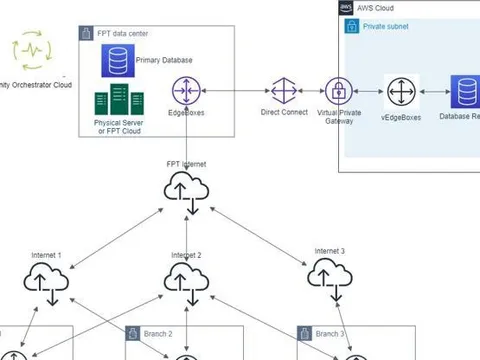 FPT Telecom cung cấp giải pháp giảm chi phí truyền dữ liệu từ AWS