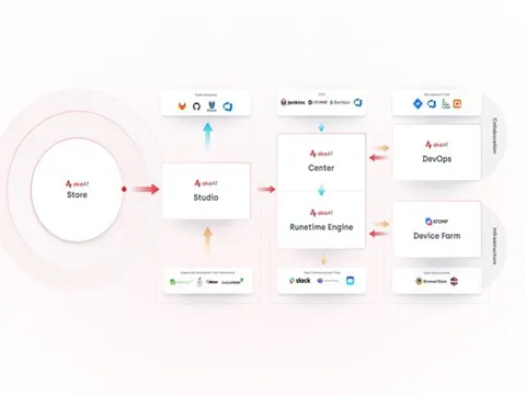 Nâng cao trải nghiệm người khám chữa bệnh trực tuyến bằng công nghệ