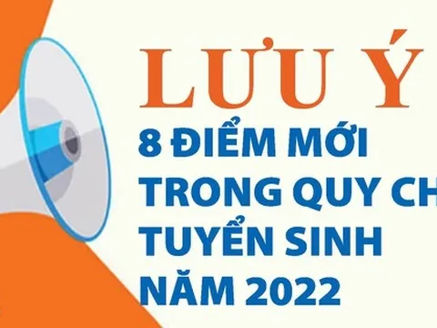 [Infographic] 8 điểm mới trong Quy chế tuyển sinh Đại học năm 2022