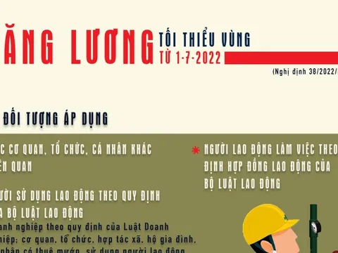 [Infographic] Lương tối thiểu vùng tăng như thế nào?