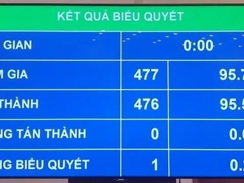 Khi nào được sử dụng tác phẩm không phải xin phép, trả tiền bản quyền?