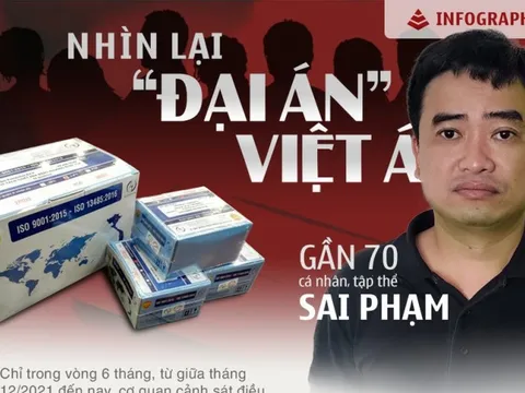 [INFOGRAPHIC] Nhìn lại 'Đại án Việt Á': Gần 70 cá nhân và tập thể sai phạm