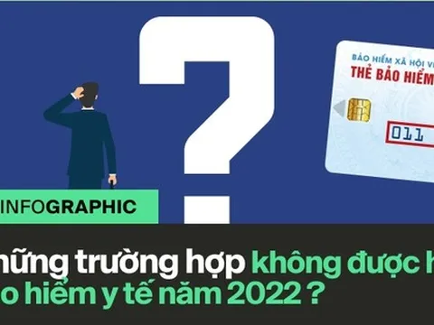 Khám chữa bệnh bằng BHYT: 8 trường hợp được chi trả 100% và 12 trường hợp không được hưởng dù khám đúng tuyến