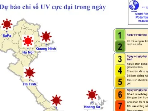 Hầu hết các tỉnh, thành có chỉ số tia cực tím ở mức gây hại cao