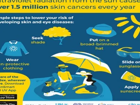 Liên Hiệp Quốc lần đầu tiên ra mắt ứng dụng đo chỉ số tia cực tím