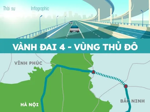 Siêu dự án Vành đai 4 hơn 85 nghìn tỷ: Nền móng cho một Vùng Thủ đô phát triển mạnh mẽ