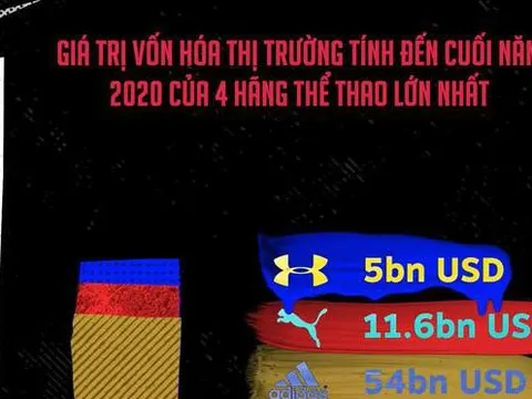 Bá vương Nike và đại chiến sneakers: Bậc thầy Marketing, “Ma trận” vận hành, Linh hồn không thể thiếu của thể thao…