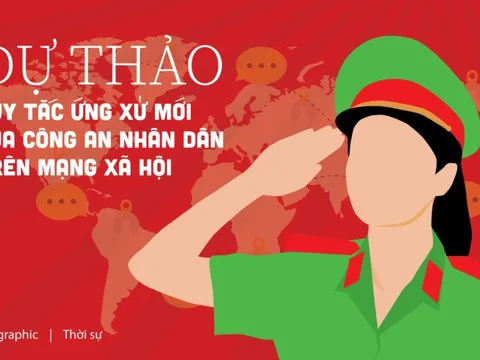 Dự thảo quy tắc ứng xử mới của cán bộ, chiến sĩ công an trên mạng xã hội