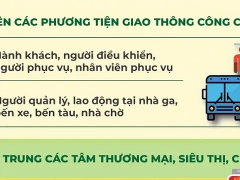 Những người bắt buộc phải đeo khẩu trang nơi công cộng