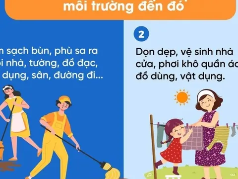 Hướng dẫn vệ sinh cá nhân, môi trường và xử lý nước sau mùa bão lũ