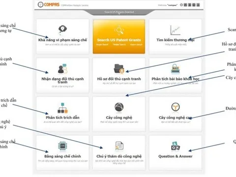 Công cụ trực tuyến giúp phân tích hiện trạng, xu hướng của công nghệ