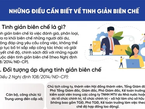 Điều cần biết về tinh giản biên chế