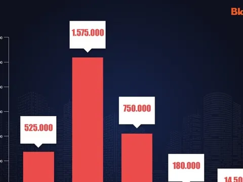 Người dùng Việt Nam bị thiệt hại khoảng 21,2 nghìn tỷ do virus máy tính