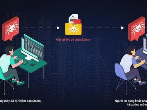 Việt Nam tăng 25 bậc về chỉ số an toàn an ninh mạng