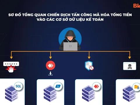 Thiệt hại do virus máy tính gây ra với người dùng Việt Nam là 21.200 tỷ đồng năm 2022