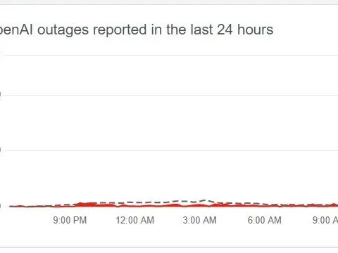 ChatGPT sập diện rộng tại Việt Nam