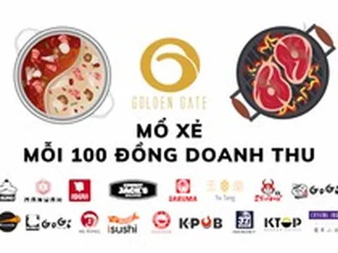 Bữa tiệc lẩu nướng 7.000 tỷ của ông chủ Gogi, Manwha: Cứ 100 đồng khách chi thì 22 đồng tiền nhân công, 14 đồng tiền chỗ ngồi, “thịt cá” chỉ chiếm 1/3