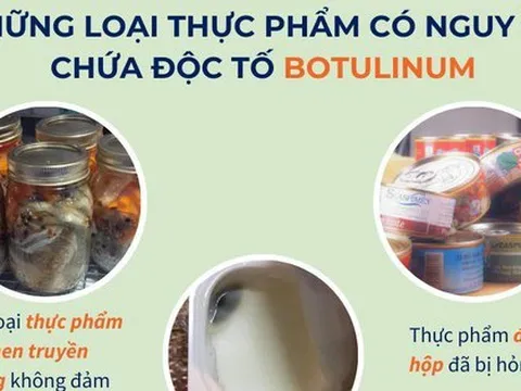 Nhận biết triệu chứng nhiễm độc và những thực phẩm có nguy cơ chứa độc tố Botulinum theo khuyến cáo của WHO