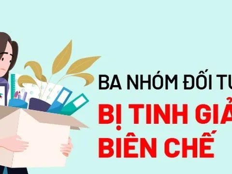 Ba nhóm đối tượng bị tinh giản biên chế từ ngày 20/7/2023