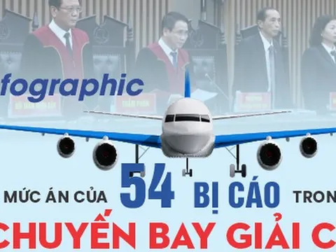 Infographic: Mức án 54 bị cáo "chuyến bay giải cứu" khác với đề nghị của VKSND thế nào?
