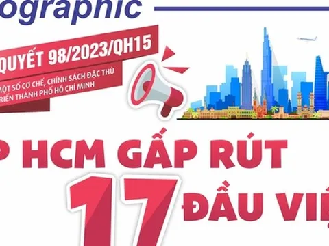 Infographic: TP HCM tiến hành gấp rút 17 đầu việc cho Nghị quyết 98