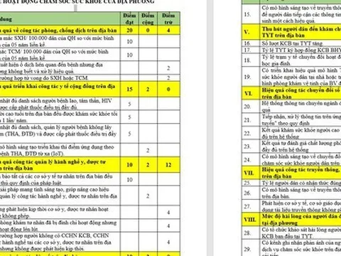 TP HCM: "Tối hậu thư" đối với địa phương để cơ sở y tế tư nhân hoạt động không phép
