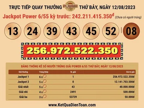 Một người đến từ Gia Lai trúng vé số Vietlott gần 257 tỉ đồng