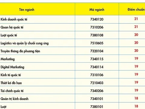 Trường ĐH đầu tiên công bố điểm chuẩn theo phương thức xét điểm thi tốt nghiệp