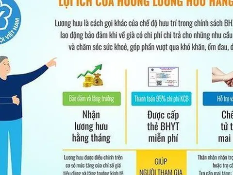 Người chết 7 năm vẫn đều đặn nhận lương hưu