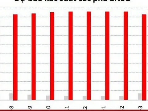 Mùa đông năm nay ấm hơn mọi năm