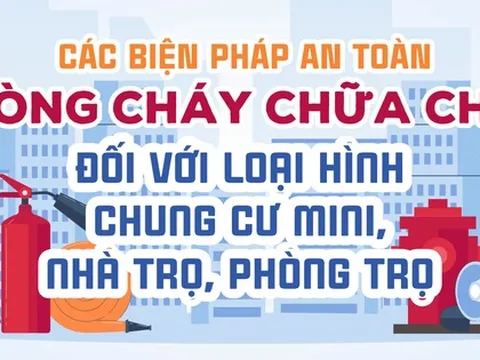 Infographic: Các biện pháp an toàn PCCC đối với chung cư mini, nhà trọ, phòng trọ