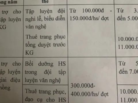 Trường bị tố lạm thu, tiền quỹ tới 500 triệu đồng, hiệu trưởng nói bận nên chưa làm rõ phản ánh