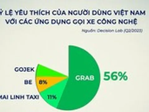 Doanh nghiệp Việt tăng tốc trên đường đua gọi xe công nghệ