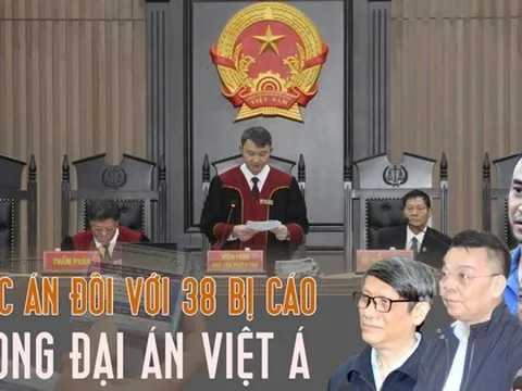 Chi tiết mức án đối với 38 bị cáo trong đại án Việt Á