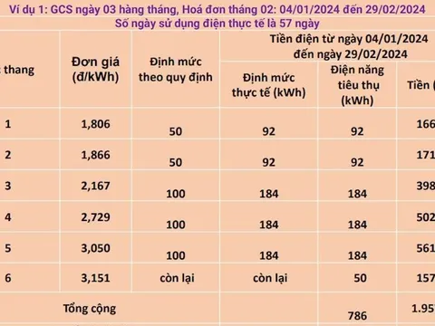 Tiền điện tăng gấp đôi, EVNHANOI nói gì?