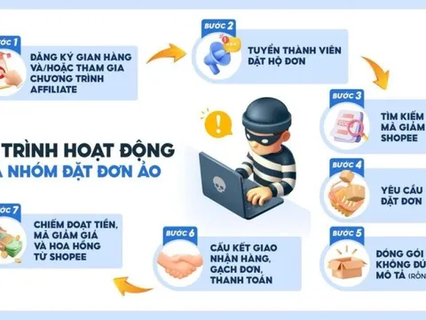 Khởi tố 4 đối tượng đặt đơn ảo chiếm đoạt voucher của Shopee