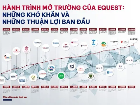 Hành trình mở trường của EQuest: Những khó khăn và những thuận lợi ban đầu