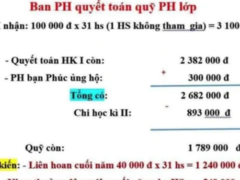 Bộ GD-ĐT nói gì về vụ "bé lớp 1 ngồi nhìn bạn liên hoan vì mẹ không đóng quỹ"?