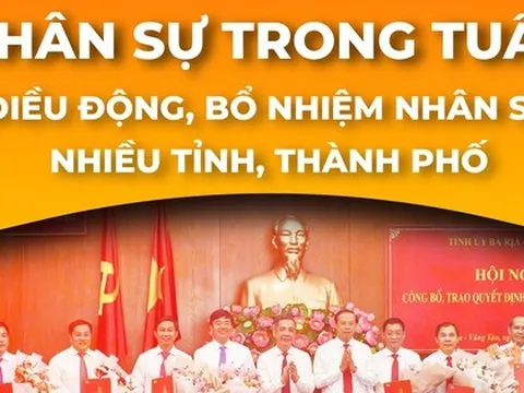 NHÂN SỰ TRONG TUẦN: Điều động, bổ nhiệm nhân sự nhiều tỉnh, thành phố