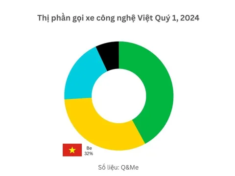 Cuộc chơi siêu ứng dụng chứng kiến sự bứt tốc của tay đua thuần Việt